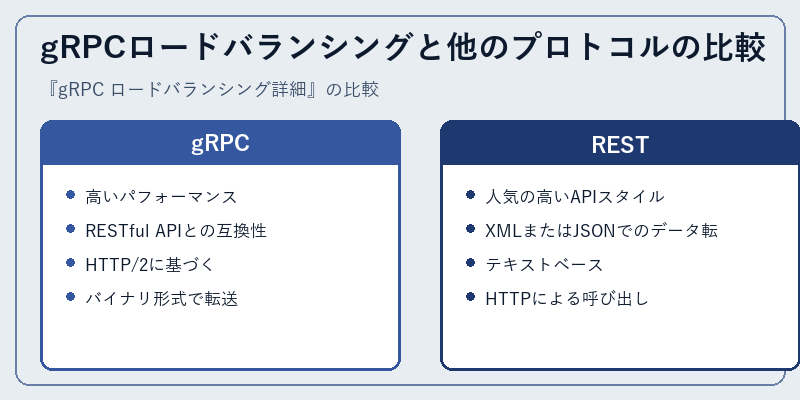 gRPCロードバランシングと他のプロトコルの比較