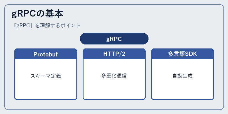 gRPCの基本