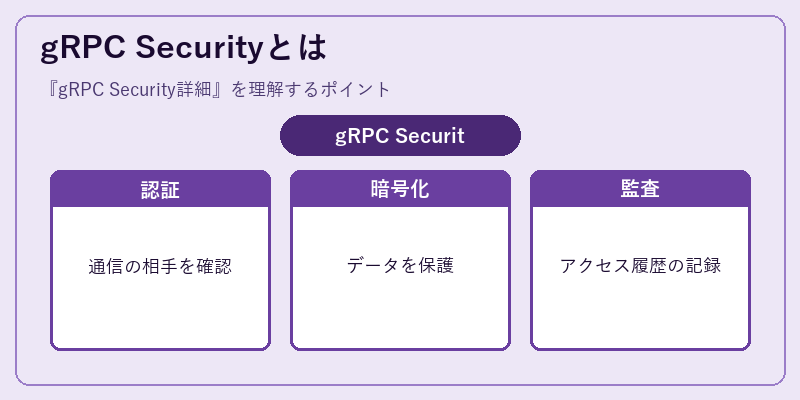 gRPC Securityとは
