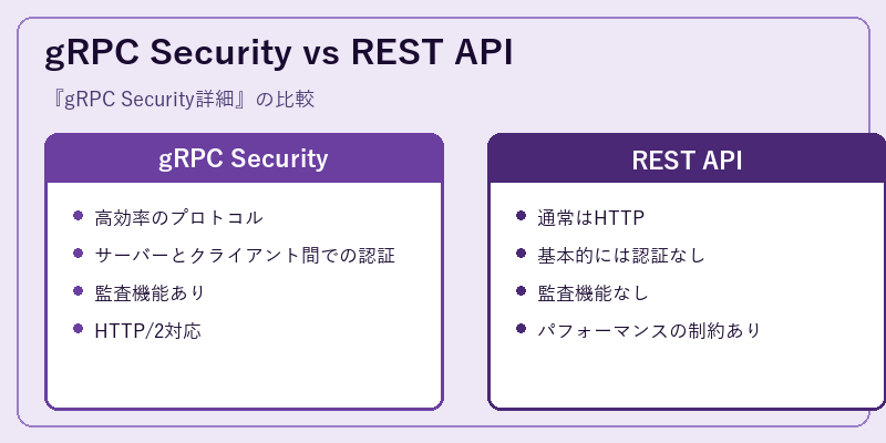 gRPC Security vs REST API