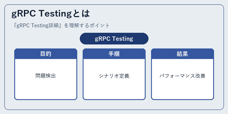 gRPC Testingとは