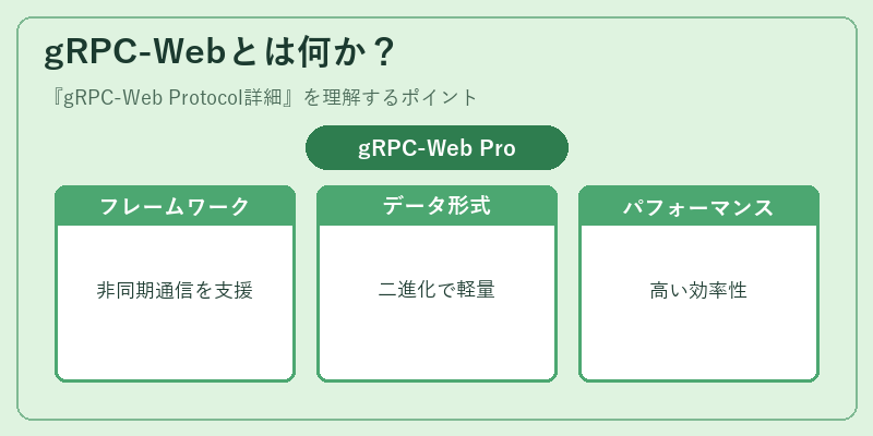 gRPC-Webとは何か？