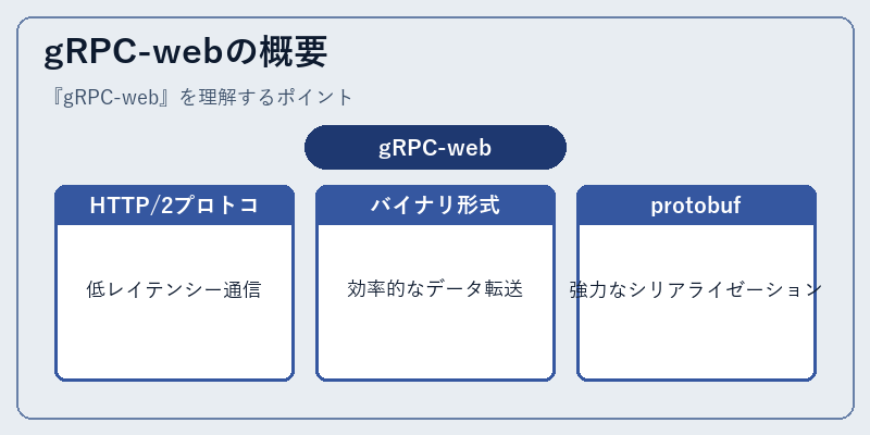 gRPC-webの概要