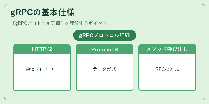 gRPCの基本仕様