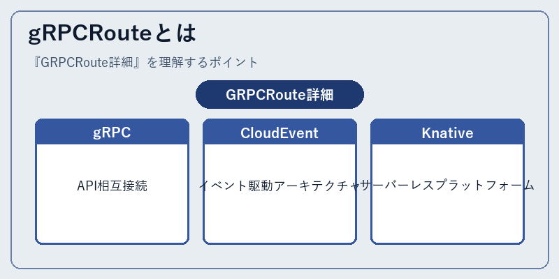 gRPCRouteとは