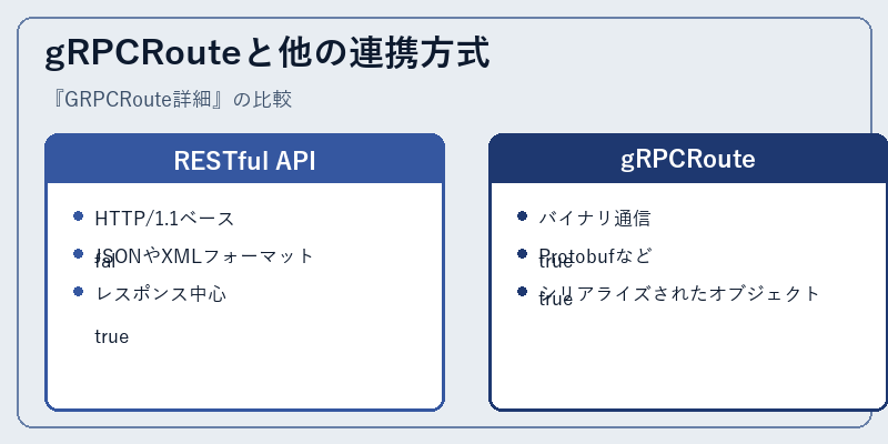 gRPCRouteと他の連携方式