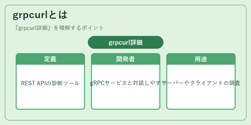 grpcurlとは
