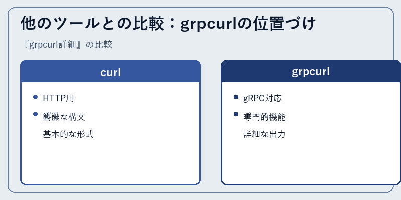 他のツールとの比較：grpcurlの位置づけ