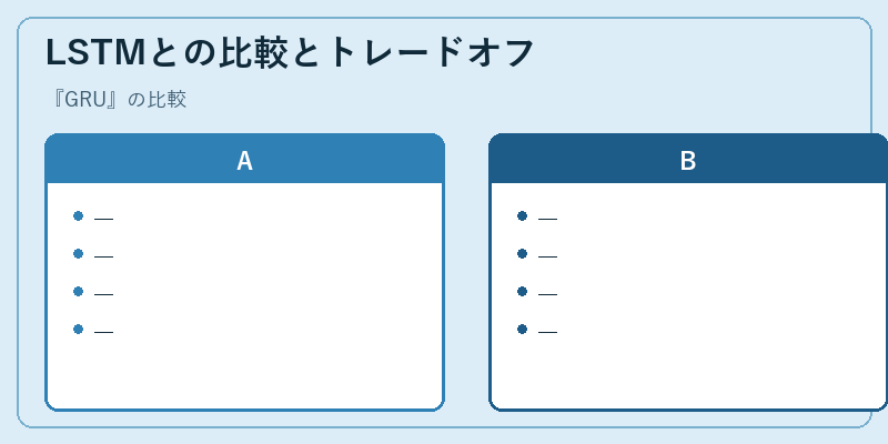 LSTMとの比較とトレードオフ