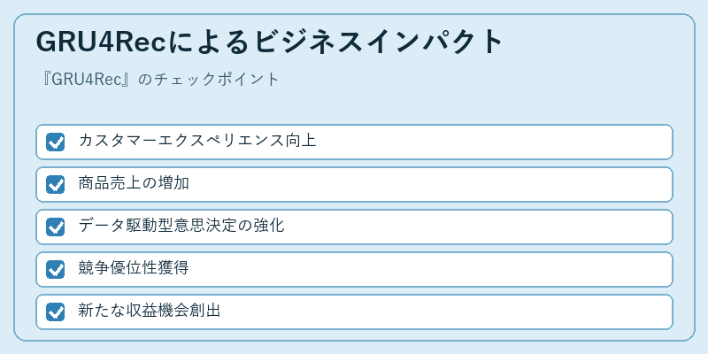 GRU4Recによるビジネスインパクト