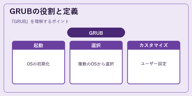 GRUBの役割と定義