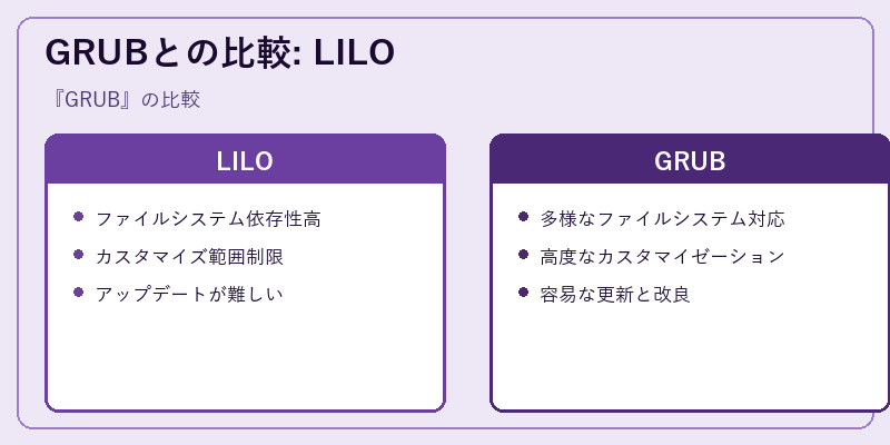 GRUBとの比較: LILO
