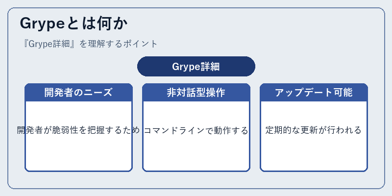 Grypeとは何か