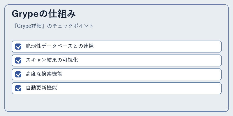 Grypeの仕組み