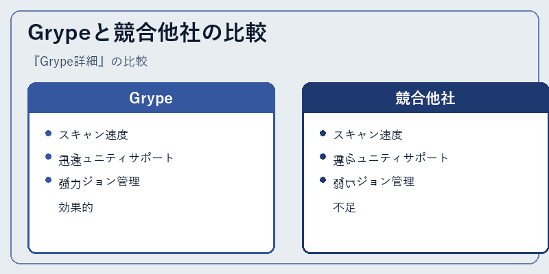 Grypeと競合他社の比較
