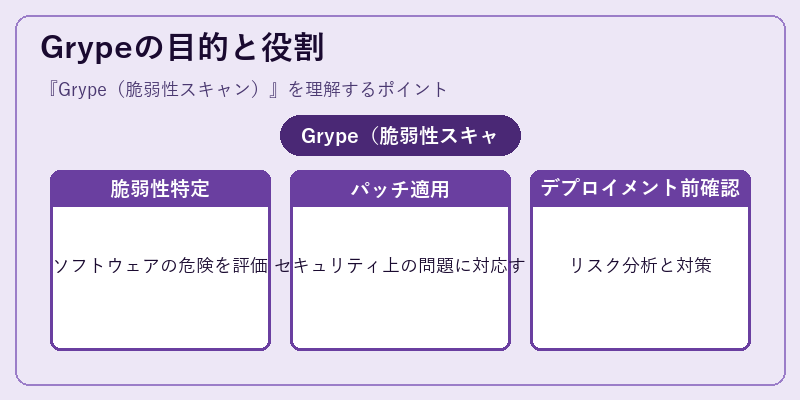 Grypeの目的と役割
