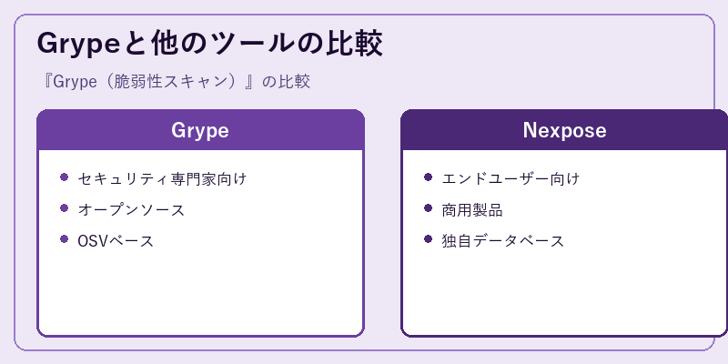 Grypeと他のツールの比較