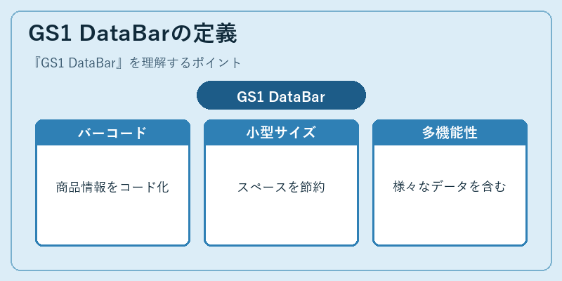 GS1 DataBarの定義