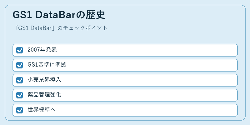 GS1 DataBarの歴史