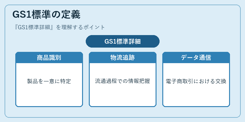 GS1標準の定義