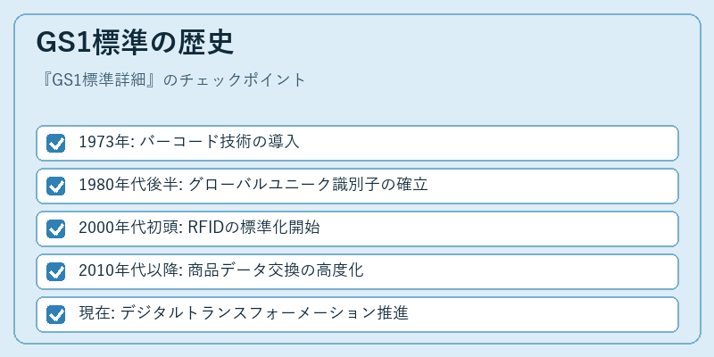 GS1標準の歴史