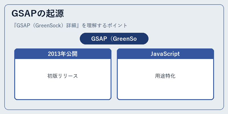 GSAPの起源