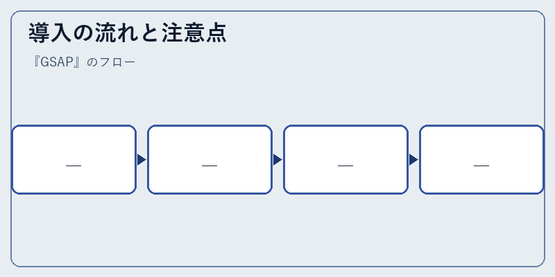 導入の流れと注意点