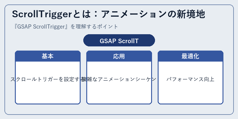 ScrollTriggerとは：アニメーションの新境地