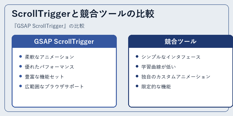 ScrollTriggerと競合ツールの比較