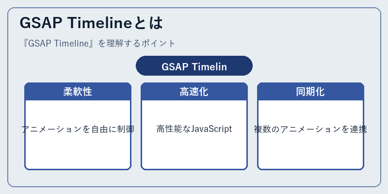 GSAP Timelineとは