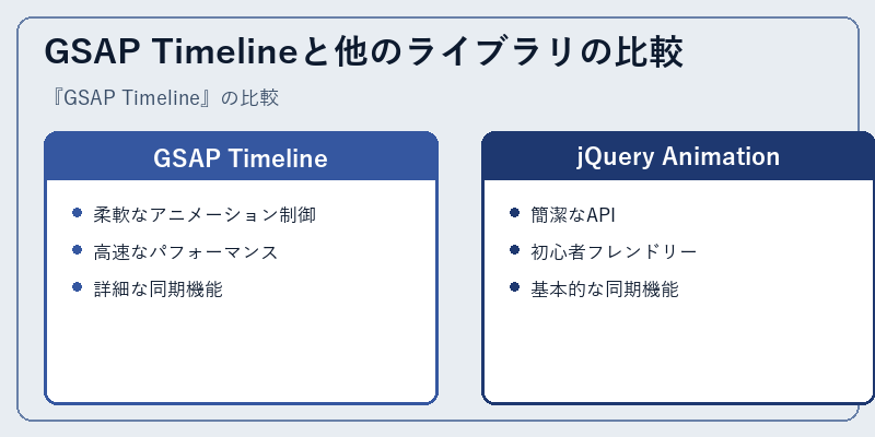 GSAP Timelineと他のライブラリの比較