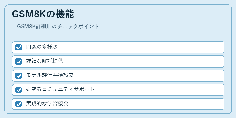 GSM8Kの機能