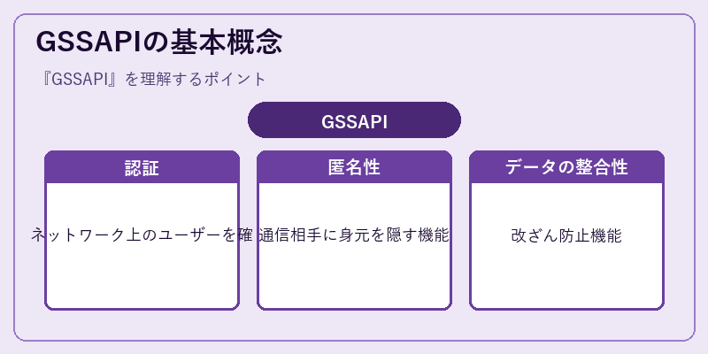GSSAPIの基本概念