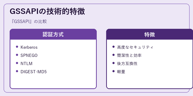 GSSAPIの技術的特徴