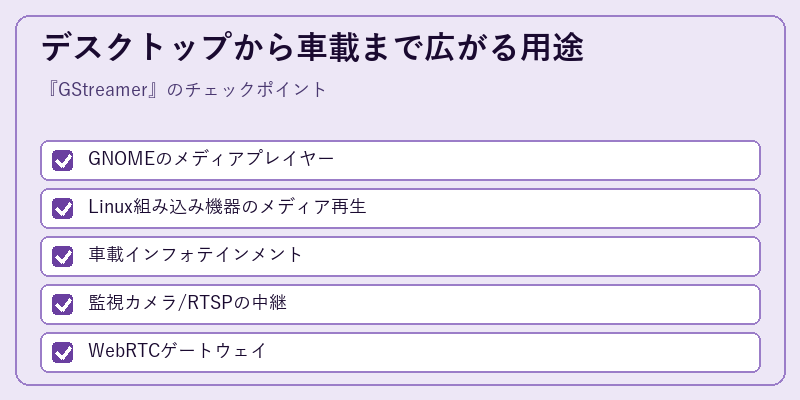 デスクトップから車載まで広がる用途