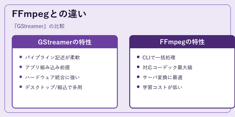 FFmpegとの違い
