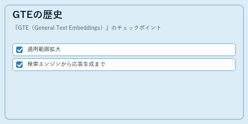 GTEの歴史