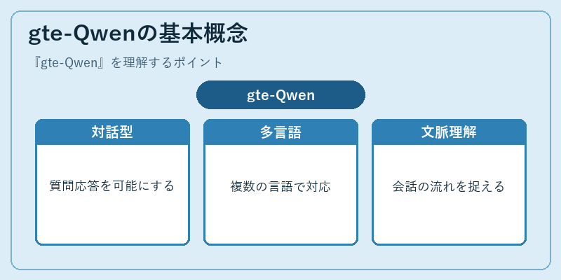 gte-Qwenの基本概念