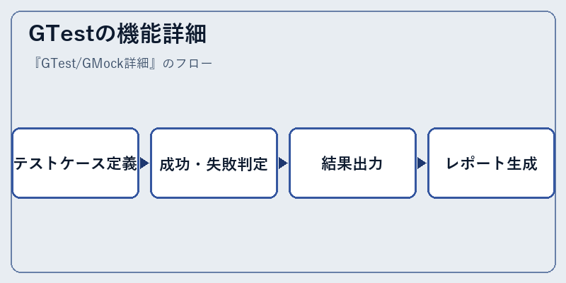 GTestの機能詳細