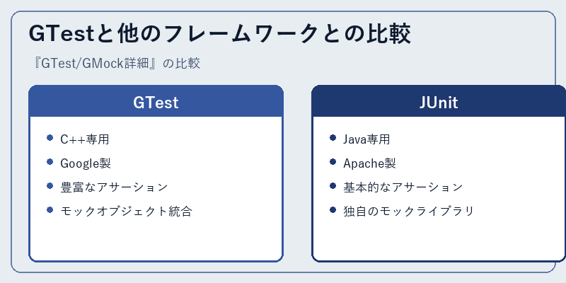 GTestと他のフレームワークとの比較