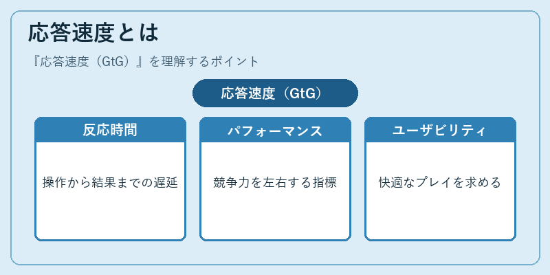応答速度とは