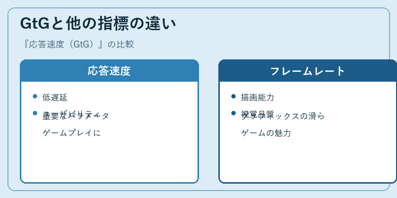 GtGと他の指標の違い