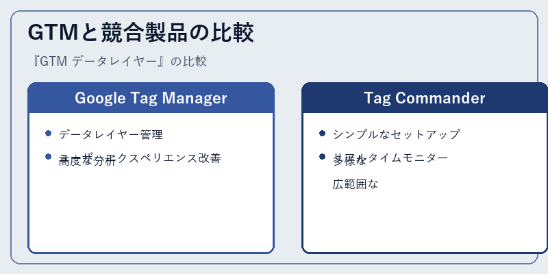 GTMと競合製品の比較