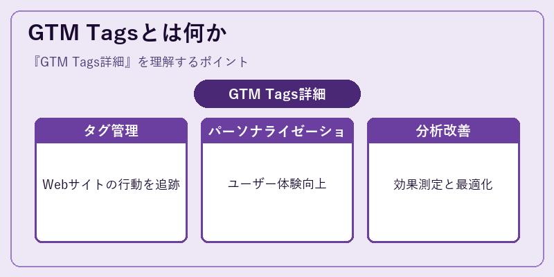 GTM Tagsとは何か