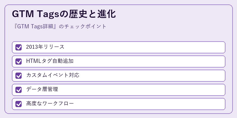 GTM Tagsの歴史と進化