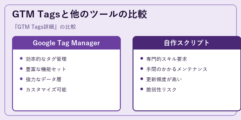 GTM Tagsと他のツールの比較