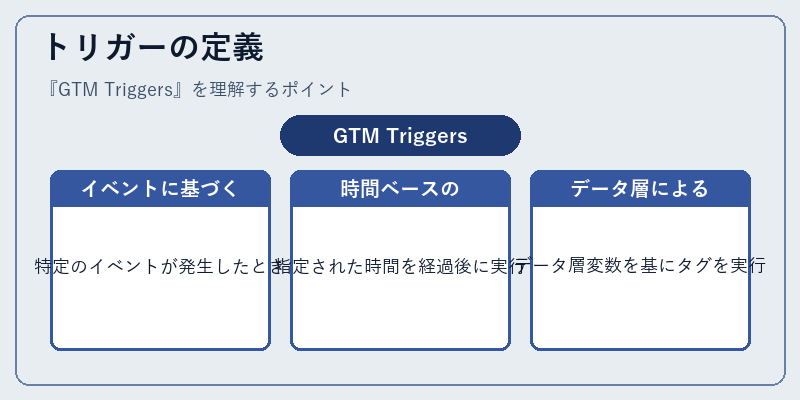 トリガーの定義