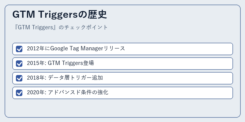 GTM Triggersの歴史