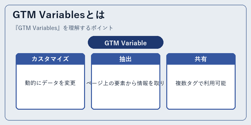 GTM Variablesとは