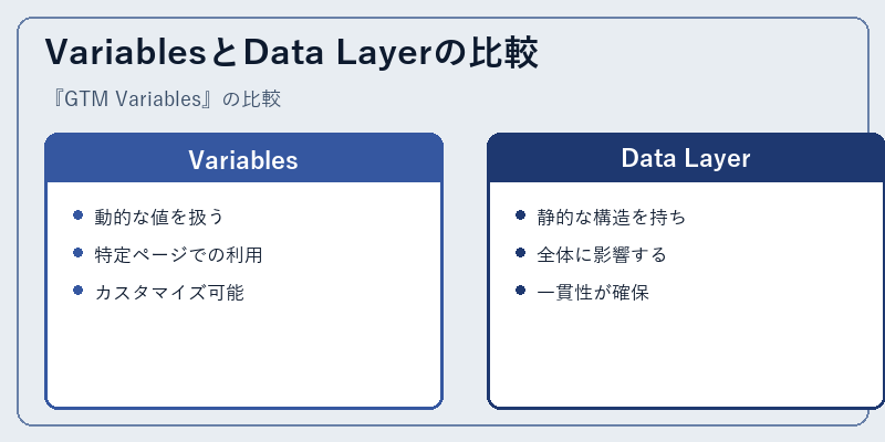 VariablesとData Layerの比較